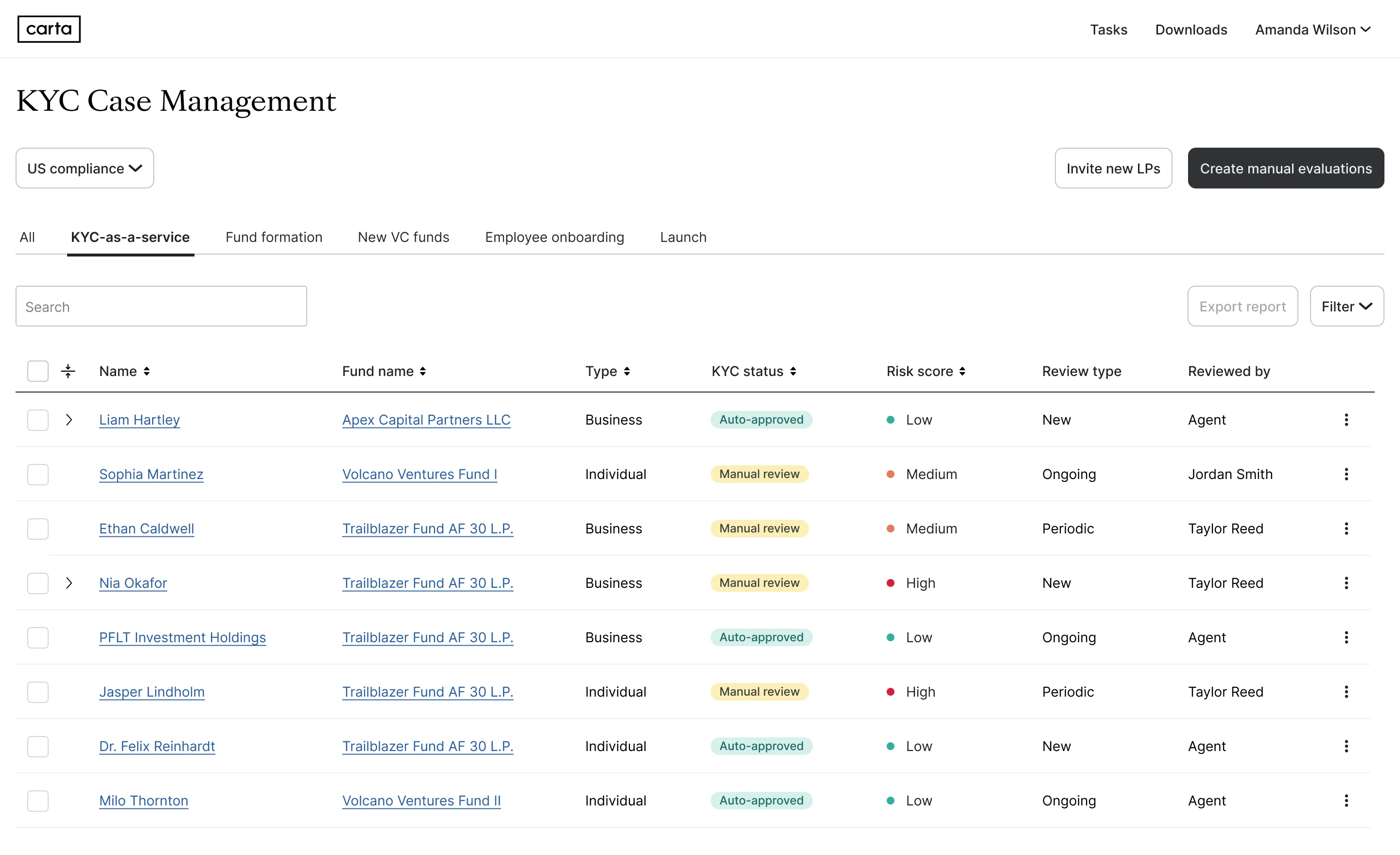 Carta KYC — Analyst System