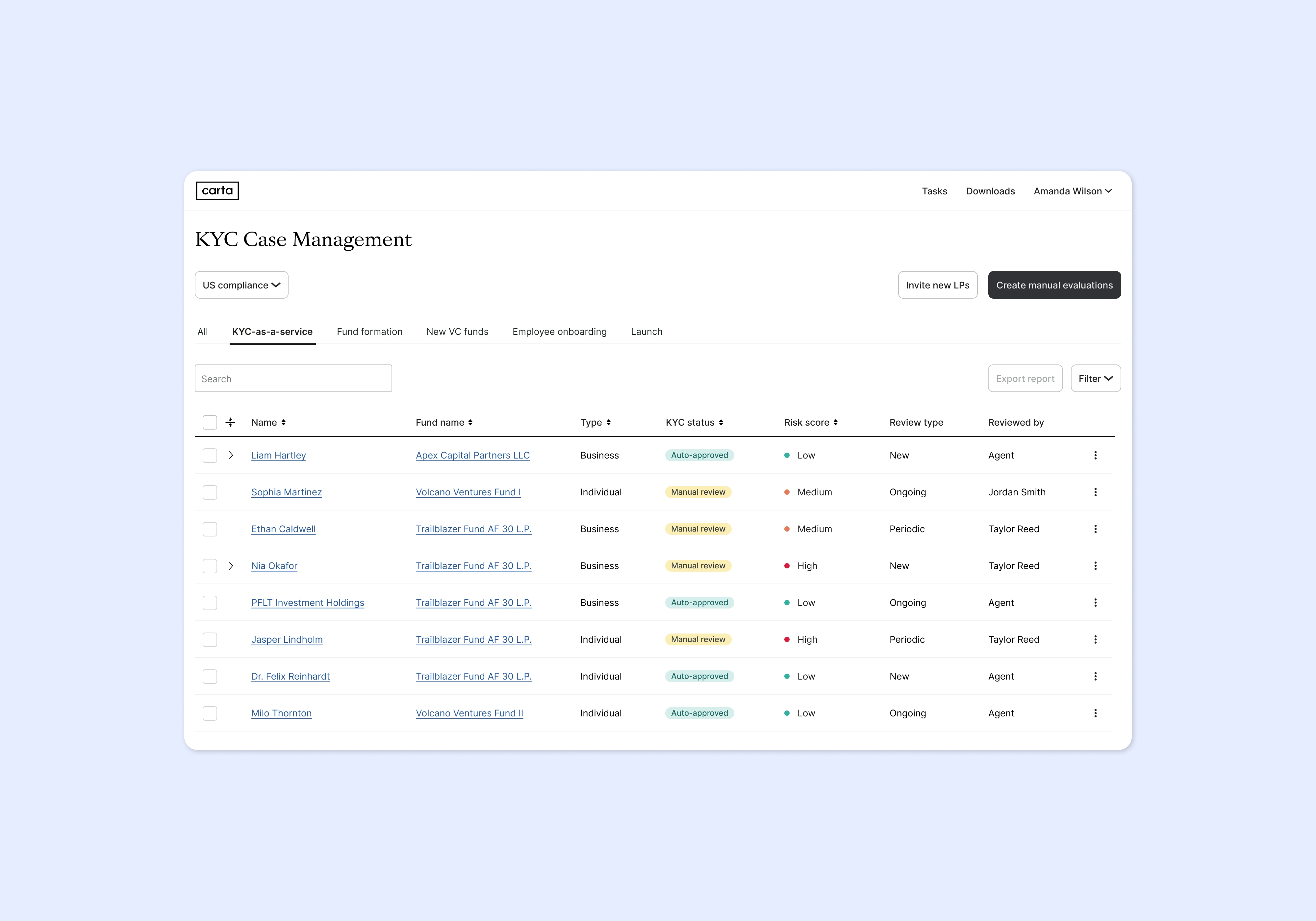 Carta KYC — Analyst System